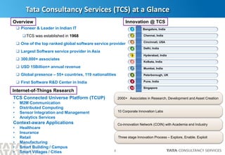 2
 Pioneer & Leader in Indian IT
TCS was established in 1968
 One of the top ranked global software service provider
 Largest Software service provider in Asia
 300,000+ associates
 USD 15Billion+ annual revenue
 Global presence – 55+ countries, 119 nationalities
 First Software R&D Center in India
Tata Consultancy Services (TCS) at a Glance
Bangalore, India1
Chennai, India2
Cincinnati, USA3
Delhi, India4
Hyderabad, India5
Kolkata, India6
Mumbai, India7
Peterborough, UK8
Pune, India9
2000+ Associates in Research, Development and Asset Creation
Singapore10
Innovation @ TCS
TCS Connected Universe Platform (TCUP)
• M2M Communication
• Distributed Computing
• Sensor Integration and Management
• Analytics Services
Context-aware Applications
• Healthcare
• Insurance
• Retail
• Manufacturing
• Smart Building / Campus
• Smart Villages / Cities
Overview
10 Corporate Innovation Labs
Co-innovation Network (COIN) with Academia and Industry
Internet-of-Things Research
Three stage Innovation Process – Explore, Enable. Exploit
 