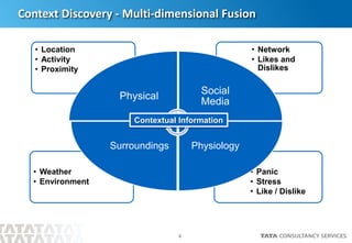 6
Context Discovery - Multi-dimensional Fusion
• Panic
• Stress
• Like / Dislike
• Weather
• Environment
• Network
• Likes and
Dislikes
• Location
• Activity
• Proximity
Physical
Social
Media
PhysiologySurroundings
Contextual Information
 