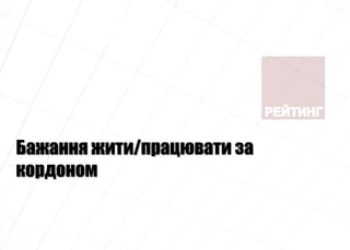 Бажання жити/працювати за
кордоном
 