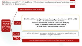 composition
de Décret
exécutif
n°91-175 du
28 mai 1991
?? Articles
Articles 01 définissant l’objet de décret
Ch1
30 articles définissant les règles générales d’aménagement et d’urbanisme ( Art 02- art 31)
Section 1 : localisation et desserte ( 18 articles)
Section 2 : implantation et volumes de constructions (5 articles)
Section 3 : densité des constructions au sol (1 article)
Section 4 : aspects des constructions ( 6 articles)
Ch2 14 articles définissant les mesures générales de construction applicables aux
bâtiment à usage d’habitation
Ch3
4 articles définissant les dispositions particulière relatives à ce décrit
4-le Décret exécutif n°91-175 du 28 mai 1991 définissant les règles générales d’aménagement et
d’urbanisme et de construction
 