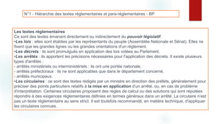 N°1 - Hiérarchie des textes réglementaires et para-réglementaires - BP
Les textes réglementaires
Ce sont des textes émanant directement ou indirectement du pouvoir législatif.
•Les lois : elles sont établies par les représentants du peuple (Assemblée Nationale et Sénat). Elles ne
fixent que les grandes lignes ou les grandes orientations d'un règlement.
•Les décrets : ils sont promulgués en application des lois votées au Parlement.
•Les arrêtés : ils apportent les précisions nécessaires pour l'application des décrets. Il existe plusieurs
types d'arrêtés :
- arrêtés ministériels ou interministériels : ils ont une portée nationale,
- arrêtés préfectoraux : ils ne sont applicables que dans le département concerné,
- arrêtés municipaux.
•Les circulaires : ce sont des textes rédigés par un ministre en direction des préfets, généralement pour
préciser des points particuliers relatifs à la mise en application d’un arrêté, ou, en cas de problème
d'interprétation. Certaines circulaires proposent des règles de calcul ou des solutions qui sont réputées
répondre à des exigences réglementaires définies en termes généraux dans un arrêté. La circulaire n’est
pas un texte réglementaire au sens strict. Il est toutefois recommandé, en matière technique, d'appliquer
les circulaires connues.
 
