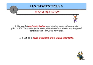 CHUTES DE HAUTEUR
LES STATISTIQUES
2
En Europe, les chutes de hauteur représentent encore chaque année
près de 500 000 accidents du travail, dont 40 000 entraînent une incapacité
permanente et 1 000 sont mortelles.
Il s'agit de la cause d'accident grave la plus importante.
 