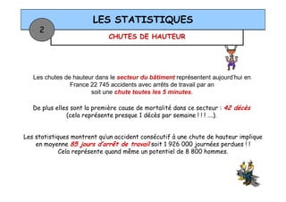 CHUTES DE HAUTEUR
LES STATISTIQUES
2
Les chutes de hauteur dans le secteur du bâtiment représentent aujourd’hui en
France 22 745 accidents avec arrêts de travail par an
soit une chute toutes les 5 minutes.
De plus elles sont la première cause de mortalité dans ce secteur : 42 décès
(cela représente presque 1 décès par semaine ! ! ! ….).
Les statistiques montrent qu’un accident consécutif à une chute de hauteur implique
en moyenne 85 jours d’arrêt de travail soit 1 926 000 journées perdues ! !
Cela représente quand même un potentiel de 8 800 hommes.
 