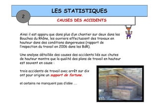 CAUSES DES ACCIDENTS
LES STATISTIQUES
2
Ainsi il est apparu que dans plus d’un chantier sur deux dans les
Bouches du Rhône, les ouvriers effectuaient des travaux en
hauteur dans des conditions dangereuses (rapport de
l’inspection du travail en 2006 dans les BdR).
Une analyse détaillée des causes des accidents liés aux chutesUne analyse détaillée des causes des accidents liés aux chutes
de hauteur montre que la qualité des plans de travail en hauteur
est souvent en cause :
trois accidents de travail avec arrêt sur dix
ont pour origine un support de fortune.
et certains ne manquent pas d’idée …
 