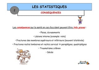 CONSEQUENCES
LES STATISTIQUES
2
Les conséquences sur la santé en cas d’accident peuvent être très graves :
• Plaies, écrasements
• Lésions interne (exemple: rate)• Lésions interne (exemple: rate)
• Fractures des membres supérieurs et inférieurs (souvent bilatérale)
• Fractures rachis lombaires et rachis cervical paraplégies, quadriplégies
• Traumatisme crânien
• Décès
 