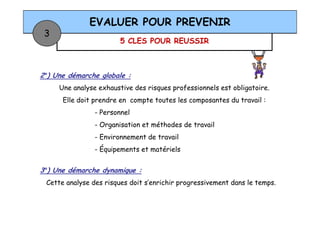 5 CLES POUR REUSSIR
EVALUER POUR PREVENIR
3
2°) Une démarche globale :
Une analyse exhaustive des risques professionnels est obligatoire.
Elle doit prendre en compte toutes les composantes du travail :
- Personnel- Personnel
- Organisation et méthodes de travail
- Environnement de travail
- Équipements et matériels
3°) Une démarche dynamique :
Cette analyse des risques doit s’enrichir progressivement dans le temps.
 