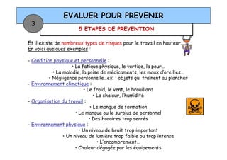 5 ETAPES DE PREVENTION
EVALUER POUR PREVENIR
3
Et il existe de nombreux types de risques pour le travail en hauteur….
En voici quelques exemples :
- Condition physique et personnelle :
• La fatigue physique, le vertige, la peur…
• La maladie, la prise de médicaments, les maux d’oreilles…
• Négligence personnelle…ex. : objets qui traînent au plancher• Négligence personnelle…ex. : objets qui traînent au plancher
- Environnement climatique :
• Le froid, le vent, le brouillard
• La chaleur, l’humidité
- Organisation du travail :
• Le manque de formation
• Le manque ou le surplus de personnel
• Des horaires trop serrés
- Environnement physique :
• Un niveau de bruit trop important
• Un niveau de lumière trop faible ou trop intense
• L’encombrement…
• Chaleur dégagée par les équipements
 
