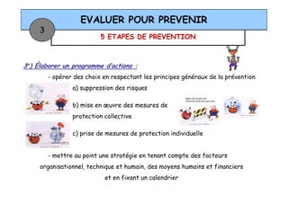 5 ETAPES DE PREVENTION
EVALUER POUR PREVENIR
3
3°) Élaborer un programme d’actions :
- opérer des choix en respectant les principes généraux de la prévention
a) suppression des risques
b) mise en œuvre des mesures deb) mise en œuvre des mesures de
protection collective
c) prise de mesures de protection individuelle
- mettre au point une stratégie en tenant compte des facteurs
organisationnel, technique et humain, des moyens humains et financiers
et en fixant un calendrier
 