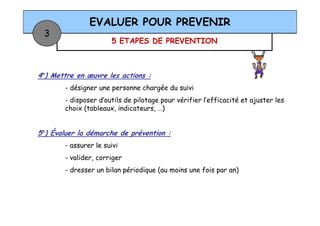 5 ETAPES DE PREVENTION
EVALUER POUR PREVENIR
3
4°) Mettre en œuvre les actions :
- désigner une personne chargée du suivi
- disposer d’outils de pilotage pour vérifier l’efficacité et ajuster les
choix (tableaux, indicateurs, …)
5°) Évaluer la démarche de prévention :
- assurer le suivi
- valider, corriger
- dresser un bilan périodique (au moins une fois par an)
 