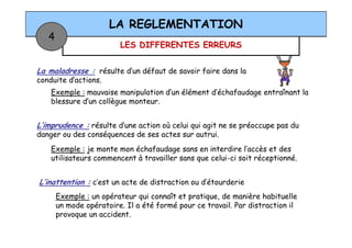 LES DIFFERENTES ERREURS
LA REGLEMENTATION
4
La maladresse : résulte d’un défaut de savoir faire dans la
conduite d’actions.
Exemple : mauvaise manipulation d’un élément d’échafaudage entraînant la
blessure d’un collègue monteur.
L’imprudence : résulte d’une action où celui qui agit ne se préoccupe pas duL’imprudence : résulte d’une action où celui qui agit ne se préoccupe pas du
danger ou des conséquences de ses actes sur autrui.
Exemple : je monte mon échafaudage sans en interdire l’accès et des
utilisateurs commencent à travailler sans que celui-ci soit réceptionné.
L’inattention : c’est un acte de distraction ou d’étourderie
Exemple : un opérateur qui connaît et pratique, de manière habituelle
un mode opératoire. Il a été formé pour ce travail. Par distraction il
provoque un accident.
 