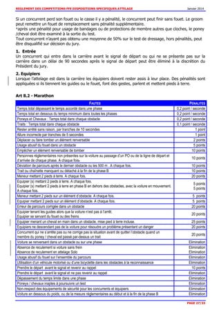 REGLEMENT DES COMPETITIONS FFE DISPOSITIONS SPECIFIQUES ATTELAGE Janvier 2014
PAGE 27/33
Si un concurrent perd son fouet ou le casse il y a pénalité, le concurrent peut finir sans fouet. Le groom
peut remettre un fouet de remplacement sans pénalité supplémentaire.
*après une pénalité pour usage de bandages ou de protections de membre autres que cloches, le poney
/cheval doit être examiné à la sortie du test.
Tout concurrent n’ayant pas obtenu une moyenne de 50% sur le test de dressage, hors pénalités, peut
être disqualifié sur décision du jury.
1. Entrée
Un concurrent qui entre dans la carrière avant le signal de départ ou qui ne se présente pas sur la
carrière dans un délai de 90 secondes après le signal de départ peut être éliminé à la discrétion du
Président du jury.
2. Equipiers
Lorsque l’attelage est dans la carrière les équipiers doivent rester assis à leur place. Des pénalités sont
appliquées si ils tiennent les guides ou le fouet, font des gestes, parlent et mettent pieds à terre.
Art 8.2 - Marathon
FAUTES PENALITES
Temps total dépassant le temps accordé dans une phase 0,2 point / seconde
Temps total en dessous du temps minimum dans toutes les phases 0,2 point / seconde
Poneys et Chevaux : Temps total dans chaque obstacle 0,2 point / seconde
Traits : Temps total dans chaque obstacle 0,1 point / seconde
Rester arrêté sans raison, par tranches de 10 secondes 1 point
Allure incorrecte par tranches de 5 secondes 1 point
Déplacer ou faire tomber un élément renversable 2 points
Usage abusif du fouet dans un obstacle 5 points
Empêcher un élément renversable de tomber 10 points
Personnes réglementaires non présentes sur la voiture au passage d’un PO ou de la ligne de départ et
d’arrivée de chaque phase. A chaque fois.
10 points
Déviation de parcours après le dernier obstacle ou les 500 m . A chaque fois. 10 points
Trait ou chaînette manquant ou détaché à la fin de la phase B 10 points
Meneur mettant 2 pieds à terre. A chaque fois. 20 points
Equipier (s) mettant 2 pieds à terre. A chaque fois.
Equipier (s) mettant 2 pieds à terre en phase B en dehors des obstacles, avec la voiture en mouvement.
A chaque fois.
5 points
5 points
Meneur mettant 2 pieds sur un élément d’obstacle. A chaque fois. 5 points
Equipier mettant 2 pieds sur un élément d’obstacle. A chaque fois. 5 points
Erreur de parcours corrigée dans un obstacle 20 points
Equipier tenant les guides alors que la voiture n’est pas à l’arrêt.
Equipier se servant du fouet ou des freins
20 points
Equipier menant un cheval en main dans un obstacle, mise pied à terre incluse. 25 points
Equipiers ne descendant pas de la voiture pour résoudre un problème présentant un danger 20 points
Concurrent qui ne s’arrête pas ou ne corrige pas la situation avant de quitter l’obstacle quand un
membre du poney / cheval est passé par-dessus un trait
20 points
Voiture se renversant dans un obstacle ou sur une phase Elimination
Absence de reculement si voiture sans frein
Absence de reculement en attelage Solo
Elimination
Elimination
Usage abusif du fouet sur l’ensemble du parcours Elimination
Utilisation d’un véhicule motorisé ou d’une bicyclette dans les obstacles à la reconnaissance Elimination
Prendre le départ avant le signal et revenir au rappel 10 points
Prendre le départ avant le signal et ne pas revenir au rappel Elimination
Dépassement du temps limite dans une phase Elimination
Poneys / chevaux inaptes à poursuivre un test Elimination
Non-respect des équipements de sécurité pour les concurrents et équipiers Elimination
Voiture en dessous du poids, ou de la mesure réglementaires au début et à la fin de la phase B Elimination
 