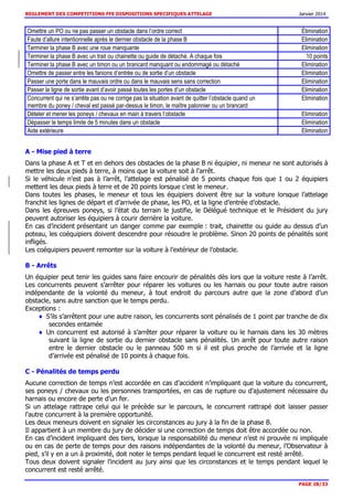 REGLEMENT DES COMPETITIONS FFE DISPOSITIONS SPECIFIQUES ATTELAGE Janvier 2014
PAGE 28/33
Omettre un PO ou ne pas passer un obstacle dans l’ordre correct Élimination
Faute d’allure intentionnelle après le dernier obstacle de la phase B Elimination
Terminer la phase B avec une roue manquante Elimination
Terminer la phase B avec un trait ou chainette ou guide de détaché. A chaque fois 10 points
Terminer la phase B avec un timon ou un brancard manquant ou endommagé ou détaché Elimination
Omettre de passer entre les fanions d’entrée ou de sortie d’un obstacle Elimination
Passer une porte dans le mauvais ordre ou dans le mauvais sens sans correction Elimination
Passer la ligne de sortie avant d’avoir passé toutes les portes d’un obstacle Elimination
Concurrent qui ne s’arrête pas ou ne corrige pas la situation avant de quitter l’obstacle quand un
membre du poney / cheval est passé par-dessus le timon, le maître palonnier ou un brancard
Elimination
Dételer et mener les poneys / chevaux en main à travers l’obstacle Elimination
Dépasser le temps limite de 5 minutes dans un obstacle Elimination
Aide extérieure Elimination
A - Mise pied à terre
Dans la phase A et T et en dehors des obstacles de la phase B ni équipier, ni meneur ne sont autorisés à
mettre les deux pieds à terre, à moins que la voiture soit à l'arrêt.
Si le véhicule n’est pas à l’arrêt, l’attelage est pénalisé de 5 points chaque fois que 1 ou 2 équipiers
mettent les deux pieds à terre et de 20 points lorsque c’est le meneur.
Dans toutes les phases, le meneur et tous les équipiers doivent être sur la voiture lorsque l’attelage
franchit les lignes de départ et d’arrivée de phase, les PO, et la ligne d’entrée d’obstacle.
Dans les épreuves poneys, si l’état du terrain le justifie, le Délégué technique et le Président du jury
peuvent autoriser les équipiers à courir derrière la voiture.
En cas d’incident présentant un danger comme par exemple : trait, chainette ou guide au dessus d’un
poteau, les coéquipiers doivent descendre pour résoudre le problème. Sinon 20 points de pénalités sont
infligés.
Les coéquipiers peuvent remonter sur la voiture à l’extérieur de l’obstacle.
B - Arrêts
Un équipier peut tenir les guides sans faire encourir de pénalités dès lors que la voiture reste à l’arrêt.
Les concurrents peuvent s’arrêter pour réparer les voitures ou les harnais ou pour toute autre raison
indépendante de la volonté du meneur, à tout endroit du parcours autre que la zone d’abord d’un
obstacle, sans autre sanction que le temps perdu.
Exceptions :
S’ils s’arrêtent pour une autre raison, les concurrents sont pénalisés de 1 point par tranche de dix
secondes entamée
Un concurrent est autorisé à s’arrêter pour réparer la voiture ou le harnais dans les 30 mètres
suivant la ligne de sortie du dernier obstacle sans pénalités. Un arrêt pour toute autre raison
entre le dernier obstacle ou le panneau 500 m si il est plus proche de l’arrivée et la ligne
d’arrivée est pénalisé de 10 points à chaque fois.
C - Pénalités de temps perdu
Aucune correction de temps n’est accordée en cas d’accident n’impliquant que la voiture du concurrent,
ses poneys / chevaux ou les personnes transportées, en cas de rupture ou d'ajustement nécessaire du
harnais ou encore de perte d'un fer.
Si un attelage rattrape celui qui le précède sur le parcours, le concurrent rattrapé doit laisser passer
l'autre concurrent à la première opportunité.
Les deux meneurs doivent en signaler les circonstances au jury à la fin de la phase B.
Il appartient à un membre du jury de décider si une correction de temps doit être accordée ou non.
En cas d’incident impliquant des tiers, lorsque la responsabilité du meneur n’est ni prouvée ni impliquée
ou en cas de perte de temps pour des raisons indépendantes de la volonté du meneur, l’Observateur à
pied, s’il y en a un à proximité, doit noter le temps pendant lequel le concurrent est resté arrêté.
Tous deux doivent signaler l’incident au jury ainsi que les circonstances et le temps pendant lequel le
concurrent est resté arrêté.
 