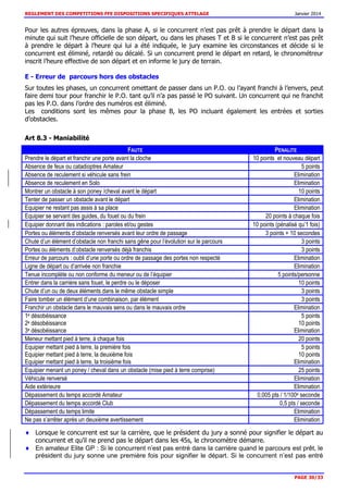 REGLEMENT DES COMPETITIONS FFE DISPOSITIONS SPECIFIQUES ATTELAGE Janvier 2014
PAGE 30/33
Pour les autres épreuves, dans la phase A, si le concurrent n’est pas prêt à prendre le départ dans la
minute qui suit l’heure officielle de son départ, ou dans les phases T et B si le concurrent n’est pas prêt
à prendre le départ à l’heure qui lui a été indiquée, le jury examine les circonstances et décide si le
concurrent est éliminé, retardé ou décalé. Si un concurrent prend le départ en retard, le chronométreur
inscrit l’heure effective de son départ et en informe le jury de terrain.
E - Erreur de parcours hors des obstacles
Sur toutes les phases, un concurrent omettant de passer dans un P.O. ou l’ayant franchi à l’envers, peut
faire demi tour pour franchir le P.O. tant qu’il n’a pas passé le PO suivant. Un concurrent qui ne franchit
pas les P.O. dans l’ordre des numéros est éliminé.
Les conditions sont les mêmes pour la phase B, les PO incluant également les entrées et sorties
d’obstacles.
Art 8.3 - Maniabilité
FAUTE PENALITE
Prendre le départ et franchir une porte avant la cloche 10 points et nouveau départ
Absence de feux ou catadioptres Amateur 5 points
Absence de reculement si véhicule sans frein Elimination
Absence de reculement en Solo Elimination
Montrer un obstacle à son poney /cheval avant le départ 10 points
Tenter de passer un obstacle avant le départ Elimination
Equipier ne restant pas assis à sa place Elimination
Equipier se servant des guides, du fouet ou du frein 20 points à chaque fois
Equipier donnant des indications : paroles et/ou gestes 10 points (pénalisé qu’1 fois)
Portes ou éléments d’obstacle renversés avant leur ordre de passage 3 points + 10 secondes
Chute d’un élément d’obstacle non franchi sans gêne pour l’évolution sur le parcours 3 points
Portes ou éléments d’obstacle renversés déjà franchis 3 points
Erreur de parcours : oubli d’une porte ou ordre de passage des portes non respecté Elimination
Ligne de départ ou d’arrivée non franchie Elimination
Tenue incomplète ou non conforme du meneur ou de l’équipier 5 points/personne
Entrer dans la carrière sans fouet, le perdre ou le déposer 10 points
Chute d’un ou de deux éléments dans le même obstacle simple 3 points
Faire tomber un élément d’une combinaison, par élément 3 points
Franchir un obstacle dans le mauvais sens ou dans le mauvais ordre Elimination
1e désobéissance
2e désobéissance
3e désobéissance
5 points
10 points
Elimination
Meneur mettant pied à terre, à chaque fois 20 points
Equipier mettant pied à terre, la première fois
Equipier mettant pied à terre, la deuxième fois
Equipier mettant pied à terre, la troisième fois
5 points
10 points
Elimination
Equipier menant un poney / cheval dans un obstacle (mise pied à terre comprise) 25 points
Véhicule renversé Elimination
Aide extérieure Elimination
Dépassement du temps accordé Amateur 0,005 pts / 1/100e seconde
Dépassement du temps accordé Club 0,5 pts / seconde
Dépassement du temps limite Elimination
Ne pas s’arrêter après un deuxième avertissement Elimination
Lorsque le concurrent est sur la carrière, que le président du jury a sonné pour signifier le départ au
concurrent et qu’il ne prend pas le départ dans les 45s, le chronomètre démarre.
En amateur Elite GP : Si le concurrent n’est pas entré dans la carrière quand le parcours est prêt, le
président du jury sonne une première fois pour signifier le départ. Si le concurrent n’est pas entré
 