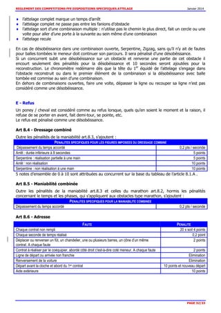 REGLEMENT DES COMPETITIONS FFE DISPOSITIONS SPECIFIQUES ATTELAGE Janvier 2014
PAGE 32/33
l’attelage complet marque un temps d’arrêt
l’attelage complet ne passe pas entre les fanions d’obstacle
l’attelage sort d’une combinaison multiple : n’utilise pas le chemin le plus direct, fait un cercle ou une
volte pour aller d’une porte à la suivante au sein même d’une combinaison
l’attelage recule
En cas de désobéissance dans une combinaison ouverte, Serpentine, Zigzag, sans qu’il n’y ait de fautes
pour balles tombées le meneur doit continuer son parcours. Il sera pénalisé d’une désobéissance.
Si un concurrent subit une désobéissance sur un obstacle et renverse une partie de cet obstacle il
encourt seulement des pénalités pour la désobéissance et 10 secondes seront ajoutées pour la
reconstruction. Le chronomètre redémarre dès que la tête du 1er
équidé de l’attelage s’engage dans
l’obstacle reconstruit ou dans le premier élément de la combinaison si la désobéissance avec balle
tombée est commise au sein d’une combinaison.
En dehors de combinaisons ouvertes, faire une volte, dépasser la ligne ou recouper sa ligne n’est pas
considéré comme une désobéissance.
E - Refus
Un poney / cheval est considéré comme au refus lorsque, quels qu’en soient le moment et la raison, il
refuse de se porter en avant, fait demi-tour, se pointe, etc.
Le refus est pénalisé comme une désobéissance.
Art 8.4 - Dressage combiné
Outre les pénalités de la maniabilité art.8.3, s’ajoutent :
PENALITES SPECIFIQUES POUR LES FIGURES IMPOSEES DU DRESSAGE COMBINE
Dépassement du temps accordé 0,2 pts / seconde
Arrêt : durée inférieure à 8 secondes 5 points
Serpentine : réalisation partielle à une main 5 points
Arrêt : non réalisation 10 points
Serpentine : non réalisation à une main 10 points
5 notes d’ensemble de 0 à 10 sont attribuées au concurrent sur la base du tableau de l’article 8.1.A .
Art 8.5 - Maniabilité combinée
Outre les pénalités de la maniabilité art.8.3 et celles du marathon art.8.2, hormis les pénalités
concernant le temps et les phases, qui s’appliquent aux obstacles type marathon, s’ajoutent :
PENALITES SPECIFIQUES POUR LA MANIABILITE COMBINEE
Dépassement du temps accordé 0,2 pts / seconde
Art 8.6 - Adresse
FAUTE PENALITE
Chaque contrat non rempli 20 s soit 4 points
Chaque seconde de temps réalisé 0,2 point
Déplacer ou renverser un fût, un chandelier, une ou plusieurs barres, un cône d’un même
contrat. A chaque faute
2 points
Contrat à réaliser par le coéquipier, abordé côté droit c'est-à-dire coté meneur. A chaque faute 2 points
Ligne de départ ou arrivée non franchie Elimination
Renversement de la voiture Elimination
Départ avant la cloche et abord du 1er contrat 10 points et nouveau départ
Aide extérieure 10 points
 