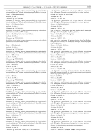 BELGISCH STAATSBLAD — 07.02.2012 — MONITEUR BELGE                                                       8671

˚ Verrichting en principe : actieve monsterneming op actieve kool of   ˚ Acte et principe : prélèvement actif, ou par diffusion, sur charbon
  monsterneming door diffusie, oplosmiddeldesorptie en GC-analyse.       actif; désorption chimique; chromatographie en phase gazeuse.
˚ Groep : 4 (Methyleenchloride).                                       ˚ Groupe : 4 (Chlorure de méthylène).
˚ Methode : H/OR.3.                                                    ˚ Méthode : H/OR.3.
˚ Gebaseerd op : NIOSH 1005.                                           ˚ Basée sur : NIOSH 1005.
˚ Verrichting en principe : actieve monsterneming op actieve kool of   ˚ Acte et principe : prélèvement actif, ou par diffusion, sur charbon
  monsterneming door diffusie, oplosmiddeldesorptie en GC-analyse.       actif; désorption chimique; chromatographie en phase gazeuse.
˚ Groep : 4 (Trichloorethyleen).                                       ˚ Groupe : 4 (Trichloroéthylène).
˚ Methode : H/OR.4.                                                    ˚ Méthode : H/OR.4.
˚ Gebaseerd op : NIOSH 1022.                                           ˚ Basée sur : NIOSH 1022.
˚ Verrichting en principe : actieve monsterneming op actieve kool,     ˚ Acte et principe : prélèvement actif sur charbon actif; désorption
  oplosmiddeldesorptie en GC-analyse.                                    chimique; chromatographie en phase gazeuse.
˚ Groep : 4 (Gehalogeneerde koolwaterstoffen).                         ˚ Groupe : 4 (Hydrocarbures halogénés).
˚ Methode : H/OR.5.                                                    ˚ Méthode : H/OR.5.
˚ Gebaseerd op : NIOSH 1003.                                           ˚ Basée sur : NIOSH 1003.
˚ Verrichting en principe : actieve monsterneming op actieve kool,     ˚ Acte et principe : mesurage de la concentration dans l’air. Prélève-
  oplosmiddeldesorptie en GC-analyse.                                    ment actif sur charbon actif; désorption chimique; chromatographie
                                                                         en phase gazeuse.
˚ Groep : 4 (Ethylacetaat).                                            ˚ Groupe : 4 (Acétate d’éthyle).
˚ Methode : H/OR.6.                                                    ˚ Méthode : H/OR.6.
˚ Gebaseerd op : NIOSH 1457.                                           ˚ Basée sur : NIOSH 1457.
˚ Verrichting en principe : actieve monsterneming op actieve kool of   ˚ Acte et principe : prélèvement actif, ou par diffusion, sur charbon
  monsterneming door diffusie, oplosmiddeldesorptie en GC-analyse.       actif; désorption chimique; chromatographie en phase gazeuse.
˚ Groep : 4 (2-butanon).                                               ˚ Groupe : 4 (2-butanone).
˚ Methode : H/OR.7.                                                    ˚ Méthode : H/OR.7.
˚ Gebaseerd op : NIOSH 2500.                                           ˚ Basée sur : NIOSH 2500.
˚ Verrichting en principe : actieve monsterneming op actieve kool of   ˚ Acte et principe : prélèvement actif, ou par diffusion, sur charbon
  monsterneming door diffusie, oplosmiddeldesorptie en GC-analyse.       actif; désorption chimique; chromatographie en phase gazeuse.
˚ Groep : 4 (Ketonen).                                                 ˚ Groupe : 4 (Cétones).
˚ Methode : H/OR.8.                                                    ˚ Méthode : H/OR.8.
˚ Gebaseerd op : NIOSH 1300.                                           ˚ Basée sur : NIOSH 1300.
˚ Verrichting en principe : actieve monsterneming op actieve kool of   ˚ Acte et principe : mesurage de la concentration dans l’air. Prélève-
  monsterneming door diffusie, oplosmiddeldesorptie en GC-analyse.       ment actif, ou par diffusion, sur charbon actif; désorption chimique;
                                                                         chromatographie en phase gazeuse.
˚ Groep : 4 (Esters).                                                  ˚ Groupe : 4 (Esters).
˚ Methode : H/OR.9.                                                    ˚ Méthode : H/OR.9.
˚ Gebaseerd op : NIOSH 1450.                                           ˚ Basée sur : NIOSH 1450.
˚ Verrichting en principe : actieve monsterneming op actieve kool of   ˚ Acte et principe : prélèvement actif, ou par diffusion, sur charbon
  monsterneming door diffusie, oplosmiddeldesorptie en GC-analyse.       actif; désorption chimique; chromatographie en phase gazeuse.
˚ Groep : 4 (Alcoholen I).                                             ˚ Groupe : 4 (Alcools I).
˚ Methode : H/OR.10.                                                   ˚ Méthode : H/OR.10.
˚ Gebaseerd op : NIOSH 1400.                                           ˚ Basée sur : NIOSH 1400.
˚ Verrichting en principe : actieve monsterneming op actieve kool of   ˚ Acte et principe : prélèvement actif, ou par diffusion, sur charbon
  monsterneming door diffusie, oplosmiddeldesorptie en GC-analyse.       actif; désorption chimique; chromatographie en phase gazeuse.
˚ Groep : 4 (Alcoholen II).                                            ˚ Groupe : 4 (Alcools II).
˚ Methode : H/OR.11.                                                   ˚ Méthode : H/OR.11.
˚ Gebaseerd op : NIOSH 1401.                                           ˚ Basée sur : NIOSH 1401.
˚ Verrichting en principe : actieve monsterneming op actieve kool of   ˚ Acte et principe : prélèvement actif, ou par diffusion, sur charbon
  monsterneming door diffusie, oplosmiddeldesorptie en GC-analyse.       actif; désorption chimique; chromatographie en phase gazeuse.
˚ Groep : 4 (Alcoholen III).                                           ˚ Groupe : 4 (Alcools III).
˚ Methode : H/OR.12.                                                   ˚ Méthode : H/OR.12.
˚ Gebaseerd op : NIOSH 1402.                                           ˚ Basée sur : NIOSH 1402.
˚ Verrichting en principe : actieve monsterneming op actieve kool of   ˚ Acte et principe : prélèvement actif, ou par diffusion, sur charbon
  monsterneming door diffusie, oplosmiddeldesorptie en GC-analyse.       actif; désorption chimique; chromatographie en phase gazeuse.
˚ Groep : 4 (Alcoholen IV).                                            ˚ Groupe : 4 (Alcools IV).
˚ Methode : H/OR.13.                                                   ˚ Méthode : H/OR.13.
˚ Gebaseerd op : NIOSH 1403.                                           ˚ Basée sur : NIOSH 1403.
˚ Verrichting en principe : actieve monsterneming op actieve kool of   ˚ Acte et principe : prélèvement actif, ou par diffusion, sur charbon
  monsterneming door diffusie, oplosmiddeldesorptie en GC-analyse.       actif; désorption chimique; chromatographie en phase gazeuse.
˚ Groep : 4 (Identiﬁcatie van organische stoffen).                     ˚ Groupe : 4 (Identiﬁcation de substances organiques).
˚ Methode : H/OR.16.                                                   ˚ Méthode : H/OR.16.
˚ Gebaseerd op : Relevante OSHA- en NIOSH-methoden.                    ˚ Basée sur : Méthodes OSHA OU NIOSH correspondantes.
 