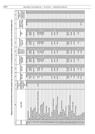 8692   BELGISCH STAATSBLAD — 07.02.2012 — MONITEUR BELGE
 