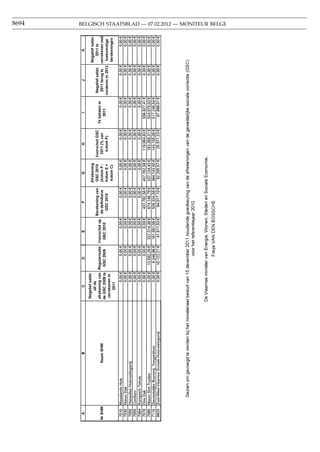 8694   BELGISCH STAATSBLAD — 07.02.2012 — MONITEUR BELGE
 