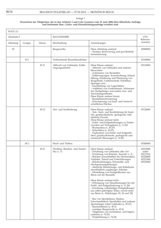 8614                           BELGISCH STAATSBLAD — 07.02.2012 — MONITEUR BELGE

                                                                 Anlage I
             Verzeichnis der Tätigkeiten, die in den Artikeln 3 und 4 des Gesetzes vom 15. Juni 2006 über öffentliche Aufträge
                                  und bestimmte Bau-, Liefer- und Dienstleistungsaufträge erwähnt sind

 NACE (1)

 Abschnitt F                               BAUGEWERBE                                                                              CPV-
                                                                                                                                 Referenz-
 Abteilung     Gruppe          Klasse      Beschreibung                        Anmerkungen                                       nummer


    45                                     Baugewerbe                          Diese Abteilung umfasst:                          45000000
                                                                               - Neubau, Renovierung und gewöhnliche
                                                                               Instandsetzung

                 45.1                      Vorbereitende Baustellenarbeiten                                                      45100000

                               45.11       Abbruch von Gebäuden, Erdbe-        Diese Klasse umfasst:                             45110000
                                           wegungsarbeiten                     - Abbruch von Gebäuden und anderen
                                                                               Bauwerken
                                                                               - Aufräumen von Baustellen
                                                                               - Erdbewegungen: Ausschachtung, Erdauf-
                                                                               füllung, Einebnung und Planierung von
                                                                               Baugelände, Grabenaushub, Felsabbau,
                                                                               Sprengen usw.
                                                                               - Erschließung von Lagerstätten:
                                                                               - Auffahren von Grubenbauen, Abräumen
                                                                               des Deckgebirges und andere Aus- und
                                                                               Vorrichtungsarbeiten
                                                                               Diese Klasse umfasst ferner:
                                                                               - Baustellenentwässerung
                                                                               - Entwässerung von land- und forstwirt-
                                                                               schaftlichen Flächen

                               45.12       Test- und Suchbohrung               Diese Klasse umfasst:                             45120000
                                                                               - Test-, Such- und Kernbohrung für bauli-
                                                                               che, geophysikalische, geologische oder
                                                                               ähnliche Zwecke
                                                                               Diese Klasse umfasst nicht:
                                                                               - Erdöl- und Erdgasbohrungen zu Förder-
                                                                               zwecken auf Vertragsbasis (s. 11.20)
                                                                               - Brunnenbau (s. 45.25)
                                                                               - Schachtbau (s. 45.25)
                                                                               - Exploration von Erdöl- und Erdgasfel-
                                                                               dern, geophysikalische, geologische und
                                                                               seismische Messungen (s. 74.20)

                 45.2                      Hoch- und Tiefbau                                                                     45200000

                               45.21       Hochbau, Brücken- und Tunnel-       Diese Klasse umfasst:                             45210000
                                                  ¨
                                           bau u. A.                           - Errichtung von Gebäuden aller Art                außer:
                                                                                                                      ¨
                                                                               - Errichtung von Brücken, Tunneln u. A.:          45213316
                                                                               - Brücken (einschließlich für Hochstraßen),       45220000
                                                                               Viadukte, Tunnel und Unterführungen               45231000
                                                                               - Rohrfernleitungen, Fernmelde- und               45232000
                                                                               Hochspannungsleitungen
                                                                               - städtische Rohrleitungs- und Kabelnetze
                                                                               einschließlich zugehöriger Arbeiten
                                                                               - Herstellung von Fertigteilbauten aus
                                                                               Beton auf der Baustelle

                                                                               Diese Klasse umfasst nicht:
                                                                               - Erbringung von Dienstleistungen bei der
                                                                               Erdöl- und Erdgasförderung (s. 11.20)
                                                                               - Errichtung vollständiger Fertigteilbauten
                                                                               aus selbst gefertigten Teilen, soweit nicht
                                                                               aus Beton (s. Abteilungen 20, 26 und 28)

                                                                               - Bau von Sportplätzen, Stadien,
                                                                               Schwimmbädern, Sporthallen und anderen
                                                                               Sportanlagen (ohne Gebäude) (s. 45.23)
                                                                               - Bauinstallation (s. 45.3)
                                                                               - sonstiges Baugewerbe (s. 45.4)
                                                                               - Tätigkeiten von Architektur- und Ingeni-
                                                                               eurbüros (s. 74.20)
                                                                               - Projektleitung (s. 74.20)
 
