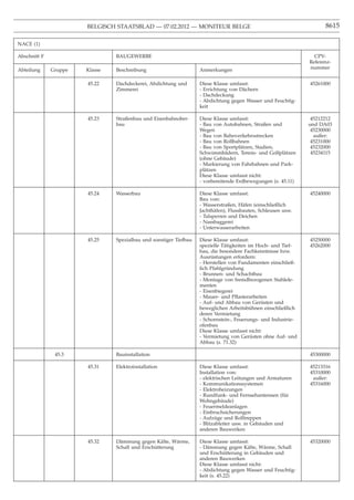 BELGISCH STAATSBLAD — 07.02.2012 — MONITEUR BELGE                                             8615

NACE (1)

Abschnitt F                     BAUGEWERBE                                                                       CPV-
                                                                                                               Referenz-
Abteilung     Gruppe   Klasse   Beschreibung                       Anmerkungen                                 nummer


                       45.22    Dachdeckerei, Abdichtung und       Diese Klasse umfasst:                       45261000
                                Zimmerei                           - Errichtung von Dächern
                                                                   - Dachdeckung
                                                                   - Abdichtung gegen Wasser und Feuchtig-
                                                                   keit

                       45.23    Straßenbau und Eisenbahnober-      Diese Klasse umfasst:                        45212212
                                bau                                - Bau von Autobahnen, Straßen und           und DA03
                                                                   Wegen                                        45230000
                                                                   - Bau von Bahnverkehrsstrecken                außer:
                                                                   - Bau von Rollbahnen                         45231000
                                                                   - Bau von Sportplätzen, Stadien,             45232000
                                                                   Schwimmbädern, Tennis- und Golfplätzen       45234115
                                                                   (ohne Gebäude)
                                                                   - Markierung von Fahrbahnen und Park-
                                                                   plätzen
                                                                   Diese Klasse umfasst nicht:
                                                                   - vorbereitende Erdbewegungen (s. 45.11)

                       45.24    Wasserbau                          Diese Klasse umfasst:                       45240000
                                                                   Bau von:
                                                                   - Wasserstraßen, Häfen (einschließlich
                                                                   Jachthäfen), Flussbauten, Schleusen usw.
                                                                   - Talsperren und Deichen
                                                                   - Nassbaggerei
                                                                   - Unterwasserarbeiten

                       45.25    Spezialbau und sonstiger Tiefbau   Diese Klasse umfasst:                       45250000
                                                                   spezielle Tätigkeiten im Hoch- und Tief-    45262000
                                                                   bau, die besondere Fachkenntnisse bzw.
                                                                   Ausrüstungen erfordern:
                                                                   - Herstellen von Fundamenten einschließ-
                                                                   lich Pfahlgründung
                                                                   - Brunnen- und Schachtbau
                                                                   - Montage von fremdbezogenen Stahlele-
                                                                   menten
                                                                   - Eisenbiegerei
                                                                   - Mauer- und Pﬂasterarbeiten
                                                                   - Auf- und Abbau von Gerüsten und
                                                                   beweglichen Arbeitsbühnen einschließlich
                                                                   deren Vermietung
                                                                   - Schornstein-, Feuerungs- und Industrie-
                                                                   ofenbau
                                                                   Diese Klasse umfasst nicht:
                                                                   - Vermietung von Gerüsten ohne Auf- und
                                                                   Abbau (s. 71.32)

               45.3             Bauinstallation                                                                45300000

                       45.31    Elektroinstallation                Diese Klasse umfasst:                       45213316
                                                                   Installation von:                           45310000
                                                                   - elektrischen Leitungen und Armaturen       außer:
                                                                   - Kommunikationssystemen                    45316000
                                                                   - Elektroheizungen
                                                                   - Rundfunk- und Fernsehantennen (für
                                                                   Wohngebäude)
                                                                   - Feuermeldeanlagen
                                                                   - Einbruchsicherungen
                                                                   - Aufzüge und Rolltreppen
                                                                   - Blitzableiter usw. in Gebäuden und
                                                                   anderen Bauwerken

                       45.32    Dämmung gegen Kälte, Wärme,        Diese Klasse umfasst:                       45320000
                                Schall und Erschütterung           - Dämmung gegen Kälte, Wärme, Schall
                                                                   und Erschütterung in Gebäuden und
                                                                   anderen Bauwerken
                                                                   Diese Klasse umfasst nicht:
                                                                   - Abdichtung gegen Wasser und Feuchtig-
                                                                   keit (s. 45.22)
 