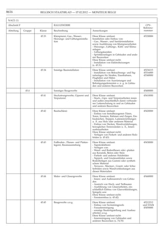 8616                    BELGISCH STAATSBLAD — 07.02.2012 — MONITEUR BELGE


 NACE (1)

 Abschnitt F                     BAUGEWERBE                                                                       CPV-
                                                                                                                Referenz-
 Abteilung     Gruppe   Klasse   Beschreibung                       Anmerkungen                                 nummer

                        45.33    Klempnerei, Gas-, Wasser-,         Diese Klasse umfasst:                       45330000
                                 Heizungs- und Lüftungsinstalla-    Installation oder Einbau von:
                                 tion                               - Gas-, Wasser-, und Sanitärinstallation
                                                                    sowie Ausführung von Klempnerarbeiten
                                                                    - Heizungs-, Lüftungs-, Kühl- und Klima-
                                                                    anlagen
                                                                    - Lüftungskanälen
                                                                    - Sprinkleranlagen in Gebäuden und ande-
                                                                    ren Bauwerken
                                                                    Diese Klasse umfasst nicht:
                                                                    - Installation von Elektroheizungen
                                                                    (s. 45.31)

                        45.34    Sonstige Bauinstallation           Diese Klasse umfasst:                       45234115
                                                                    - Installation von Beleuchtungs- und Sig-   45316000
                                                                    nalanlagen für Straßen, Eisenbahnen,        45340000
                                                                    Flughäfen und Häfen
                                                                    - Installation von Ausrüstungen und
                                                                    Befestigungselementen a. n. g. in Gebäu-
                                                                    den und anderen Bauwerken

                45.4             Sonstiges Baugewerbe                                                           45400000

                        45.41    Stuckateurgewerbe, Gipserei und    Diese Klasse umfasst:                       45410000
                                 Verputzerei                        - Stuck-, Gips- und Verputzarbeiten innen
                                                                    und außen einschließlich damit verbunde-
                                                                    ner Lattenschalung in und an Gebäuden
                                                                    und anderen Bauwerken

                        45.42    Bautischlerei                      Diese Klasse umfasst:                       45420000
                                                                    - Einbau von fremdbezogenen Türen,
                                                                    Toren, Fenstern, Rahmen und Zargen, Ein-
                                                                    bauküchen, Treppen, Ladeneinrichtungen
                                                                       ¨
                                                                    u. A. aus Holz oder anderem Material
                                                                    - Einbau von Decken, Wandvertäfelungen,
                                                                                                  ¨
                                                                    beweglichen Trennwänden u. A., Innen-
                                                                    ausbauarbeiten
                                                                    Diese Klasse umfasst nicht:
                                                                    - Verlegen von Parkett- und anderen Holz-
                                                                    böden (s. 45.43)

                        45.43    Fußboden-, Fliesen- und Platten-   Diese Klasse umfasst:                       45430000
                                 legerei, Raumausstattung           - Tapetenkleberei
                                                                    - Verlegen von:
                                                                    - Wand- und Bodenﬂiesen oder -platten
                                                                    aus Keramik, Beton oder Stein
                                                                    - Parkett- und anderen Holzböden
                                                                    - Teppich- und Linoleumböden sowie
                                                                    Bodenbelägen aus Gummi oder syntheti-
                                                                    schem Material
                                                                    - Terrazzo-, Marmor-, Granit- oder Schie-
                                                                    ferböden sowie Wandverkleidungen aus
                                                                    diesen Materialien

                        45.44    Maler- und Glasergewerbe           Diese Klasse umfasst:                       45440000
                                                                    - Innen- und Außenanstrich von Gebäu-
                                                                    den
                                                                    - Anstrich von Hoch- und Tiefbauten
                                                                    - Ausführung von Glaserarbeiten, ein-
                                                                    schließlich Einbau von Glasverkleidungen,
                                                                    Spiegeln usw.
                                                                    Diese Klasse umfasst nicht:
                                                                    - Fenstereinbau (s. 45.42)

                        45.45    Baugewerbe a.n.g.                  Diese Klasse umfasst:                        45212212
                                                                    - Einbau von Swimmingpools                  und DA04
                                                                    - Fassadenreinigung                          45450000
                                                                    - sonstige Baufertigstellung und Ausbau-
                                                                    arbeiten a.n.g.
                                                                    Diese Klasse umfasst nicht:
                                                                    - Innenreinigung von Gebäuden und
                                                                    anderen Bauwerken (s. 74.70)
 