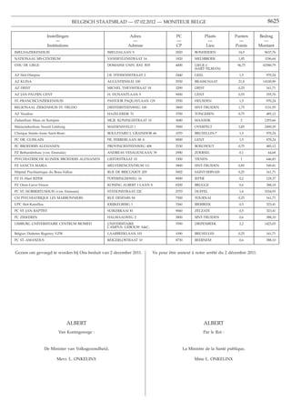 BELGISCH STAATSBLAD — 07.02.2012 — MONITEUR BELGE                                                    8625

                     Instellingen                              Adres                    PC                   Plaats       Punten     Bedrag
                          —                                     —                       —                      —            —          —
                     Institutions                             Adresse                   CP                    Lieu        Points     Montant
IMELDAZIEKENHUIS                                   IMELDALAAN 9                         2820         BONHEIDEN              14,9       9637,76
NATIONAAL MS-CENTRUM                               VANHEYLENSTRAAT 16                   1820         MELSBROEK              1,85       1196,64
         `
CHU DE LIEGE                                       DOMAINE UNIV. BAT. B35               4000         LIEGE-1                96,75     62580,79
                                                                                                     (SART-TILMAN)
AZ Sint-Dimpna                                     J.B. STESSENSSTRAAT 2                2440         GEEL                    1,5        970,24
AZ KLINA                                           AUGUSTIJNSLEI 100                    2930         BRASSCHAAT             21,8      14100,89
AZ DIEST                                           MICHEL THEYSSTRAAT 18                3290         DIEST                  0,25        161,71
AZ JAN PALFIJN GENT                                H. DUNANTLAAN 5                      9000         GENT                   0,55        355,76
ST.-FRANCISCUSZIEKENHUIS                           PASTOOR PAQUAYLAAN 129               3550         HEUSDEN                 1,5        970,24
REGIONAAL ZIEKENHUIS ST.-TRUDO                     DIESTERSTEENWEG 100                  3800         SINT-TRUIDEN           1,75       1131,95
AZ Vesalius                                        HAZELEREIK 51                        3700         TONGEREN               0,75        485,12
Ziekenhuis Maas en Kempen                          MGR. KONINGSSTRAAT 10                3680         MAASEIK                 2         1293,66
Mariaziekenhuis Noord Limburg                      MAESENSVELD 1                        3900         OVERPELT               3,85       2490,29
Clinique Sainte-Anne Saint-Remi                    BOULEVARD J. GRAINDOR 66             1070         BRUXELLES-7             1,5        970,24
PC DR. GUISLAIN                                    FR. FERRERLAAN 88 A                  9000         GENT                    1,5        970,24
PC BROEDERS ALEXIANEN                              PROVINCIESTEENWEG 408                2530         BOECHOUT               0,75        485,12
PZ Bethaniënhuis (vzw Emmaüs)                      ANDREAS VESALIUSLAAN 39              2980         ZOERSEL                 0,1         64,68
PSYCHIATRISCHE KLINIEK BROEDERS ALEXIANEN          LIEFDESTRAAT 10                      3300         TIENEN                  1          646,83
PZ SANCTA MARIA                                    MELVERENCENTRUM 111                  3800         SINT-TRUIDEN           0,85        549,81
Hôpital Psychiatrique du Beau-Vallon               RUE DE BRICGNIOT 205                 5002         SAINT-SERVAIS          0,25        161,71
PZ H.-Hart IEPER                                   POPERINGSEWEG 16                     8900         IEPER                   0,2        129,37
PZ Onze-Lieve-Vrouw                                KONING ALBERT I LAAN 8               8200         BRUGGE                  0,6        388,10
PC ST.-NORBERTUSHUIS (vzw Emmaüs)                  STATIONSTRAAT 22C                    2570         DUFFEL                  1,6       1034,93
CH PSYCHIATRIQUE LES MARRONNIERS                   RUE DESPARS 94                       7500         TOURNAI                0,25        161,71
UPC Sint-Kamillus                                  KRIJKELBERG 1                        3360         BIERBEEK                0,5        323,41
PC ST.-JAN BAPTIST                                 SUIKERKAAI 81                        9060         ZELZATE                 0,5        323,41
PC ZIEKEREN                                        HALMAALWEG 2                         3800         SINT-TRUIDEN            0,6        388,10
LIMBURG UNIVERSITAIRE CENTRUM BIOMED               UNIVERSITAIRE                        3590         DIEPENBEEK              2,2       1423,03
                                                   CAMPUS- GEBOUW A&C,
Belgian Diabetes Registry VZW                      LAARBEEKLAAN 101                     1090         BRUXELLES              0,25        161,71
PC ST.-AMANDUS                                     REIGERLOSTRAAT 10                    8730         BEERNEM                 0,6        388,10


Gezien om gevoegd te worden bij Ons besluit van 2 december 2011.            Vu pour être annexé à notre arrêté du 2 décembre 2011.




                                  ALBERT                                                                    ALBERT
                           Van Koningswege :                                                             Par le Roi :



                    De Minister van Volksgezondheid,                                           La Ministre de la Santé publique,

                          Mevr. L. ONKELINX                                                          Mme L. ONKELINX
 