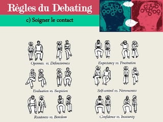 Règles du Debating
c) Soigner le contact
 
