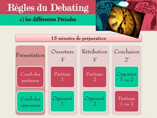 Règles du Debating
c) les différentes Périodes
 