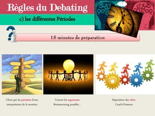 Règles du Debating
c) les différentes Périodes
Choix par les partisans d’une
interprétation de la mention
Trouver les arguments
Brainstorming possible…
Répartition des rôles:
Coach/Orateurs
 