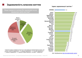 *

                                                                                                             1,3

                                                        ?                                                                            2,6
                                                                                                                                    2,5
                                                                                                                                   2,5
                                                                                                                                  2,4
                                                                                                                                 2,4
                                                                                                                                 2,4
                          4%
                                                                                                                               2,3
                                                                                                                               2,3
                                                i                                                                              2,3
                                          10%                                                                                2,2
                                                                                                                             2,2
                      i                                                                                                    2,1
               20%                                                                                                         2,1
                                                                                                -27                       2,0
                                                                                                                          2,0
                                                               i                                                         2,0
                                                    32%                                                                 1,9
                                                                                                                        1,9
                                                                                                                        1,9
                          i                                                                                            1,9
                34%                                                                                                    1,9
                                                                                                                 1,6
                                                                                                                 1,6
                                                                                                                1,6
                                                                                                               1,5
                                                                                                               1,5
*                                     0    3,                               :                                1,4
       «                       » – 3, «                     » – 2, «                »–                       1,4
1, «                  » – 0.               «                  /        »-       .
                                                                                                      http://ec.europa.eu/public_opinion

           «         »|                             .                       |            2012                                              10
 