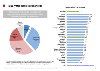 *

                                                                                                1,3

                                                                                                                    2,4
                                  ,                    ?                                                           2,4
                                                                                                                  2,3
                                                                                                                  2,3
                                                                                                                  2,3
                                                                                                               2,2
                                                                                                               2,1
                  8%
                                                                                                             2,1
                                                                                                             2,0
                                                                                                             2,0
                                  7%                                                                        2,0
                                                                                                            2,0
                                                                                                            2,0
                                                                                                           1,9
        18%                                                                         -27                   1,9
                                                                                                         1,8
                                             31%                                                         1,8
                                                                                                         1,8
                                                                                                         1,8
                                                                                                         1,8
                                                                                                        1,8
                                                                                                        1,8
              36%                                                                                       1,8
                                                                                                       1,7
                                                                                                       1,7
                                                                                                      1,7
                                                                                                      1,7
                                                                                                     1,6
*                                 0    3,                               :                         1,4
    «                  » – 3, «             » – 2, «                » – 1,                       1,4
              » – 0.              «            /           »-   .
                                                                                          http://ec.europa.eu/public_opinion

        «        »|                           .                        |     2012                                              13
 
