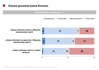 …?




    …
                           i            4                    61                  7             28



…
                       i
                                            6               51               6            37



        ...                        i
                                       2            41                10             48

                                       0%                              50%                          100%




              «   »|           .                |    2012                                            15
 