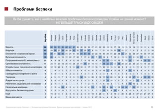 ,                                                                                                                                         ?




                                                                                                                                                                                          -27
                                         66   60   55      51   50   42   41   41   36   35   30   30   27    21   20   20   19   18   17   16   15   15   14   14   11   10   5    4    24
                                         53   24   56      27   39   30   28   42   31   37   25   47     8   11   7    9    14   19   11   38   21   27   7    6    2    5    2    3    18
        i                   i            40   48   41      52   56   41   27   41   40   57   61   46   32    22   15   40   28   44   22   38   54   27   22   24   27   16   30   17   33
                                         35   26   4       9    15   11   23   17   20   7    17   6    31    7    31   15   9    7    12   8    15   12   31   9    10   37   6    5    13
                        /                23   4    9       16   7    6    4    6    14   7    9    15   16    4    8    21   20   13   6    12   7    12   20   7    14   9    19   21   11
                                         14   23   14      20   13   24   13   25   24   11   45   31   15    13   7    39   32   31   9    39   28   20   23   25   22   13   19   23   22
    i           ,               i        10   10   19      20   6    7    3    9    46   10   5    17   11    16   7    20   12   13   5    22   5    5    8    3    11   6    5    7    11
                                         6         4       3    2    3    2    7    5    4    6    4    10    3    4    16   27   8    9    16   7    9    22   11   8    4    4    6    10
                i                        6    1    5       1    3    4    2    2    3    4    2    1      3   4    3    3    5    9    4    5    1    5    3    3    4    1    5    3     4
                                         4    4    14      5    7    9    2    5    11   38   10   3    20    9    16   11   34   26   9    14   6    6    26   47   16   4    55   30   25
i                                        4    2    6       4    4    4    1    6    9    5    4    3      9   2    7    11   19   10   3    8    1    1    6    2    15   7    4    9     8
        ,                                3    2    1       1    1    2              1    4    1    2    11    1    7    6    10   5    1    4    1    3    15   10   2    1    11   6     6
            i                            3    1    2       4    28   6    2    4    3    16   8    2    23    1    10   23   8    24   3    10   55   38   7    23   12   11   9    3    13
                                         2    1    3       3    10   7    2    2    3    3    2    1      7   1    3    19   7    8    12   6    8    5    6    8    9    6    5    1     6
                                         4    19   2       8    4    2    5    8    2    2    5    9    12    6    26   3    6    2    19   3    26   9    26   6    27   21   21   27    9
                                         2    2    4       2         7    16   6    1    2    3    3      2   27   19   4    4    2    14   4         10   4    9    8    11   4    9     8




                    «           »|                     .                                 |         2012                                                                                  19
 