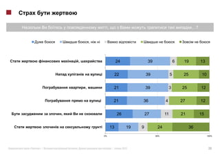 ,                                                          …?


                         ,   i




                 ,                                     24                 39                  6    19         13


                                     i                 22                39               5        25          10


                     ,                                 21                39              3        25          12


                                 i                     21            36              4            27          12


         ,                                              26               27          11           21          15


                                 i                13            19   9          24                      36
                                         0%                                    50%                                  100%




«   »|       .                                     |         2012                                                    20
 