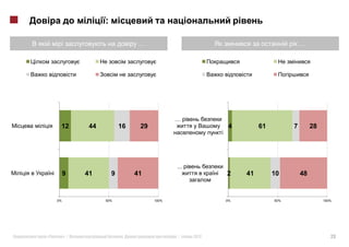 :

                                  …                                                         …




                                              …
     12        44           16    29                                4        61         7        28
                                                               i




                                              ...
         9    41        9        41                        i       2    41        10        48


    0%              50%                100%                        0%             50%                 100%




«        »|                  .                |     2012                                                 23
 