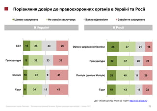 16        25         33            26                       26              37              21          16




    12        32     23            33                          22            37              20         21




    10         41    9            41            (          )   20            40            11        29




    8         34    15            43                           19            43              16        22



                                                                    (   )   10.2011 http://www.levada.ru/

«        »|                   .             |       2012                                                    25
 