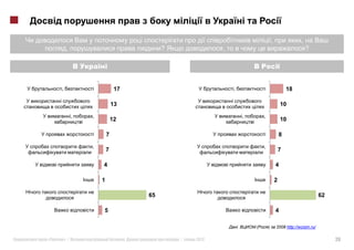 ,                ,
             ,                                        ?              ,                                                      ?




        i,                 i            17                                   i,                i                   18

        i                                                                    i
                                       13                                                                      10

                  i,       ,                                                      i,           ,
                       i               12                                              i                       10

                           i       7                                                           i               8

                           ,                                                                   ,
                                   7                                                                           7

    i                          4                                         i                                 4

                               1                                                                           2

                                                 65                                                                                62

                               5                                                                           4

                                                                                           (       )       2009 http://wciom.ru/

«            »|                              .            |   2012                                                                      26
 