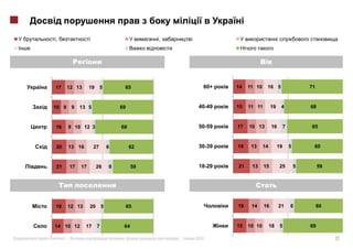 i,                   i                           i,       i                                   i




    17     12 13         19       5            65                    60+   14   11 10    16 5                      71



    10 9       9    13 5                  69                       40-49   15   11 11        19        4           68



     16    9 10 12 3                      68                       50-59   17   10 13        16        7           65



     20    13 16             27       6         62                 30-39   18    13     14        19       5        60



     21        17   17        26      8         59                 18-29   21    13     15            25       5        59




     18    12 13         20       5            65                          19    14     16            21   6            60



    14 10 12          17      7            64                              15   10 10        18       5            69

«         »|                               .              |       2012                                                       27
 