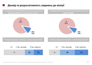 )?                                        ?



                    i
                  88%                                                   i
                                                                      90%




                                 12%                                                   10%



                        ,                     ?                                ,                 ?



i                 ,                  ,                            i   ,                 ,


        54                  23           23                  28           38                34




    «        »|                  .                |   2012                                       29
 