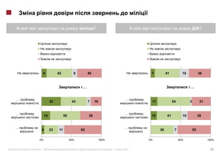 ?                                                            ?




               9         42           9            40                           7         41          16            36



                                               …                                                           …


…                                                                        …
                    32               43            7    18                      11             54          3         31


…                                                                        …
               14              50                  36                           10        41          10            38


...                                                                      ...
           5        23    11                  62                                     38         7              55

          0%                        50%                      100%              0%                   50%                   100%


      «   »|                              .                         |   2012                                               30
 