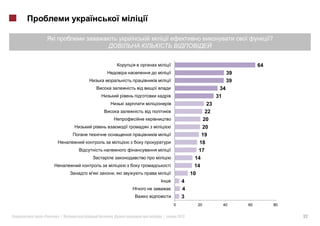 ?



                                                                            64
                                                                  39
                                                                  39
                                                             34
                                                            31
                         i                             23
                                                      22
                                                     20
                                                     20
                                                     19
                                                    18
                                                   17
                                                  14
                                 i               14
         i       ,   i                          10
                                           4
                                           4
                                           3
                                     0             20         40       60            80


«   »|       .               |           2012                                             32
 