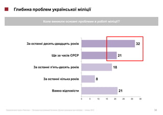 ?




         i                                                            32


                                                       21


             i                                    18


                     i                  8


                                                       21

                         0       5      10   15   20        25   30    35




«   »|           .           |   2012                                       34
 