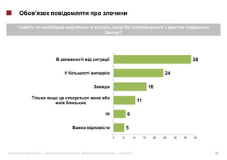 ,
                                     ?




             i                                                                           38

                 i                                                        24

                                                                   16

                                                         11

                     i                        6

                                             5
                             0           5          10        15    20   25    30   35   40




«   »|   .                       |           2012                                             40
 