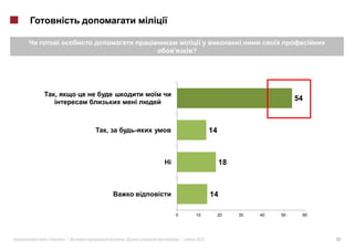 ?




    ,
                     i
                                                                     54



             ,                              14



                         i                       18



                                            14

                             0       10          20   30   40   50    60




«       »|       .               |   2012                                  41
 