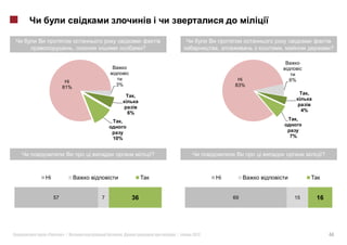 ,                   ?                  ,             ,                      ?




               i                                                    i       6%
                           3%                                     83%
             81%
                                                                                      ,
                                  ,

                                                                                     4%
                                 6%
                             ,                                                   ,


                           10%                                              7%


                                           ?                                               ?



    i                                                         i


        57             7          36                              69         15           16




«            »|              .                 |   2012                                        44
 