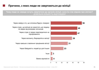 ,

                                                             ,                                  ?




                 ,               i        i                                                56

             ,
                                                                                      48

                     i
                                                                                      47

                         ,                                                       39

                                                                            31

                                     ii                           23

                                                  3

                                                  4
                                              0        10    20        30        40   50   60


«   »|                       .                |       2012                                          45
 