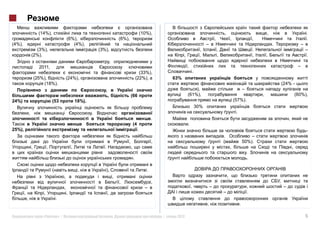 (14%),                                                     (10%),                                                            .
                              (6%),                  (6%),                                                                ,             .
(4%),                            (4%),
          (3%),                          (3%),                                                                                         –
        (2%).                                                                                                                           .

           2011,
                                                                    (33%),                       .
        (25%),                (24%),                              (22%),             63%
            (18%).                                                                                                            (24% -
                                                                                                 ),
                                                             (66                             (61%),                                (60%),
24%)                (53          18%).                                                                     (57%).
                                                                                                     30%
                                                                                                            .
                                                                             .
                                                             (4                              .
25%),                                                             .                                                                     -

                                                                             ,                                      50%).


                                                              .                                                       .

                                            ),                           .

                                                                             ,

                                                                                                                      .
                     .
                                                                                                                .

             «           »|                      .                               |    2012                                             5
 