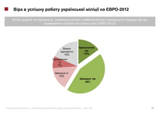 -2012


                                      2012?




                   19%       15%


              i
             7%

                    i
             15%

                             44%




«   »|   .               |     2012                   50
 