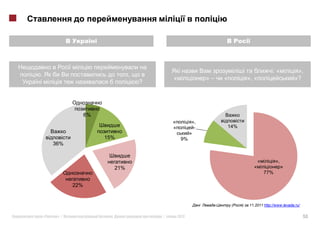 :«            »,
.                                    ,
                                                              »–   «             », «                      »?
                                         ?




                    6%
                                                         »,
                                                          -            14%
                                                        »
                         15%                      9%
        36%


                                                                                                »,
                               21%                                                                   »
                                                                                         77%

              22%


                                                                        (    )   11.2011 http://www.levada.ru/

    «    »|                .                 |   2012                                                            53
 