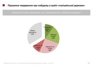 «            »


                     ,                         «   »?




                         10%

         34%

                                    20%




               10%
                              26%




«   »|    .               |         2012                    56
 