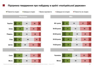 «                                       »




    10        21         34        26         10          60+       8    15         35             27         15



    10         26        24    25             14        50-59       9     21         32             30         8



    9         22         34         28         7        40-49       13         23             30        25     8



    11        18          46             18    7        30-39       9         25          31            25     10



    9     18        28         32             12        18-29       11        20          38             22    8




    9         24     29        27             12                    11        23         28         25        12



    11        19         36         25         9                    9    18              38             26     8

«        »|                    .                   |   2012                                                    57
 